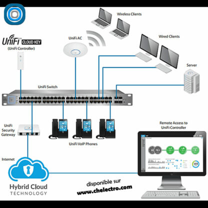 Contrôleur - Ubiquiti Unifi Cloud Key – Image 3