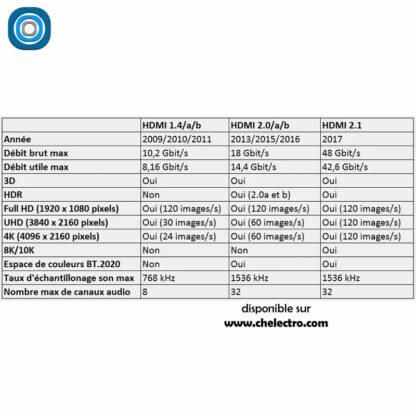 Câble HDMI / micro HDMI – Image 4