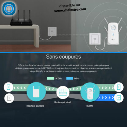 TP-Link – Répéteur Wi-Fi AC1900 – Image 2