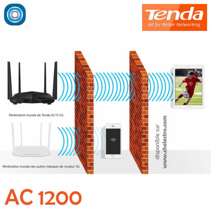 Routeur WiFi AC1200 Tenda AC10 – Image 3