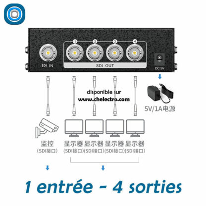 Splitter SDI Premium | 4 sorties – Image 5