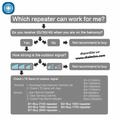 Booster de signal 2G 3G 4G – Image 2