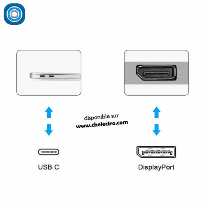 Câble USB-C vers DisplayPort – Image 2