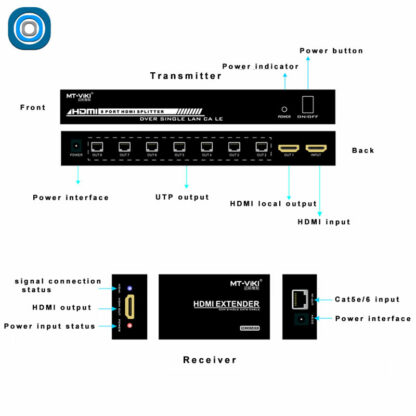 Extender Splitter HDMI | 8 sorties – Image 4