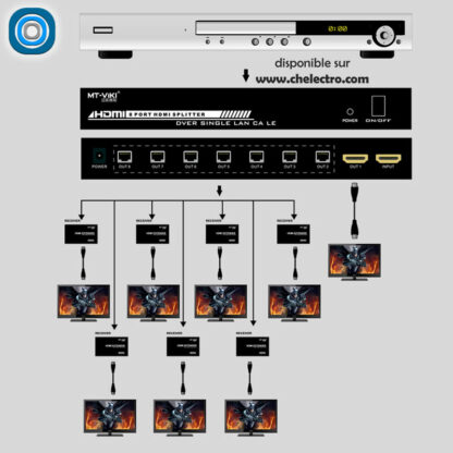 Extender Splitter HDMI | 8 sorties – Image 3