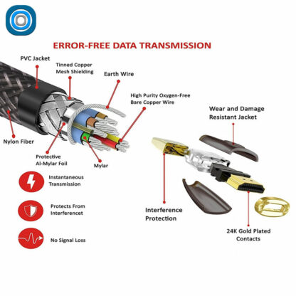 Câble HDMI Ibra 4K | 2m – Image 2
