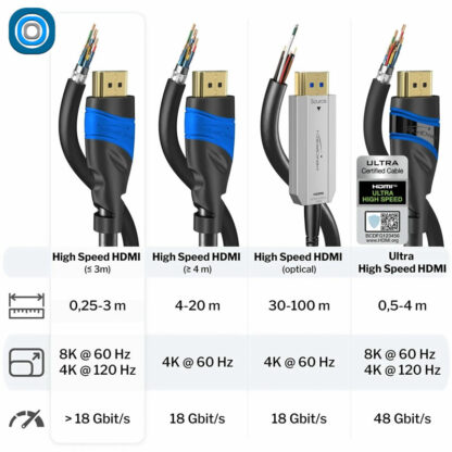Rallonge HDMI Premium 2K4K | 2m – Image 4