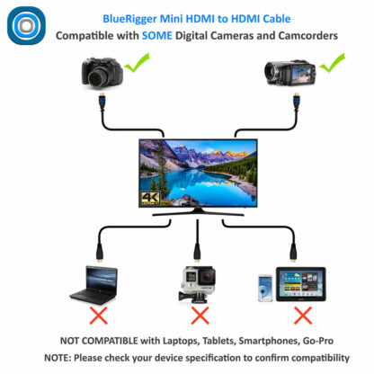 Câble 4K HDMI / mini HDMI – Image 7