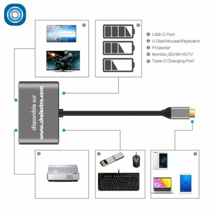 Convertisseur USB-C vers HDMI VGA – Image 8