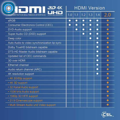 Câble 4K HDMI / micro HDMI | 5m – Image 6