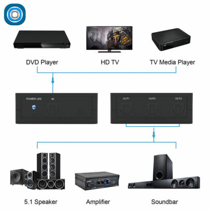 Splitter optique audio | 3 sorties – Image 4