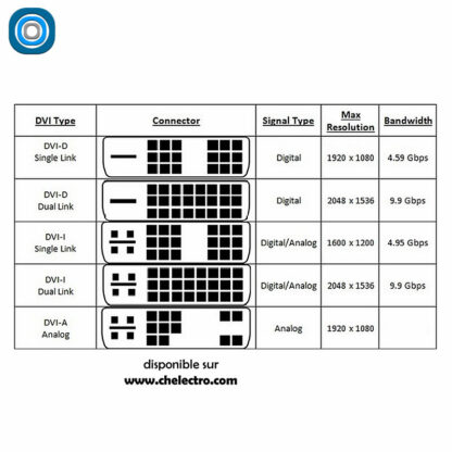 Convertisseur USB-C - DVI – Image 2