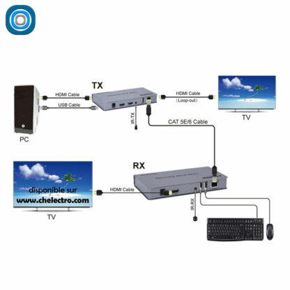 Extension KVM RJ45 | 120m – Image 2