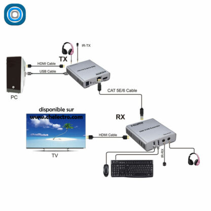 Extension KVM HDMI RJ45 | 60m – Image 2