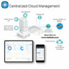 Routeur - VPN Multi-WAN Omada Gigabit – Image 6