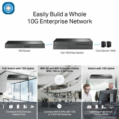 Routeur - VPN Omada VPN avec ports 10G – Image 5