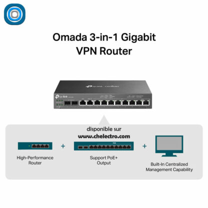 Contrôleur / Routeur - VPN Multi-WAN Omada Gigabit – Image 3
