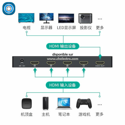 Multi-viewer HDMI 4 x 1 – Image 6