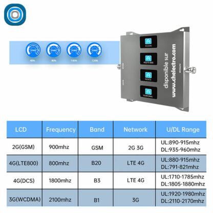 Booster de signal 2G 3G 4G – Image 3