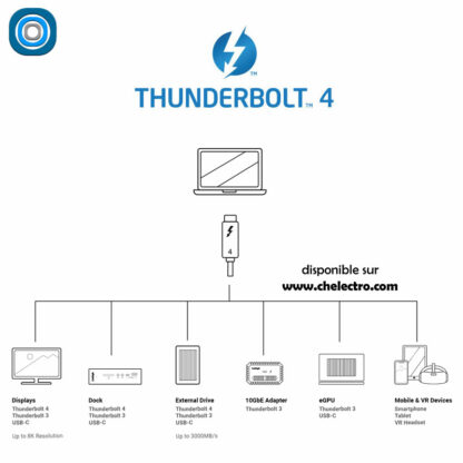 Câble Thunderbolt 4 | 200 cm – Image 9