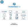 Câble Thunderbolt 4 | 200 cm – Image 7