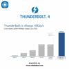 Câble Thunderbolt 4 | 200 cm – Image 8