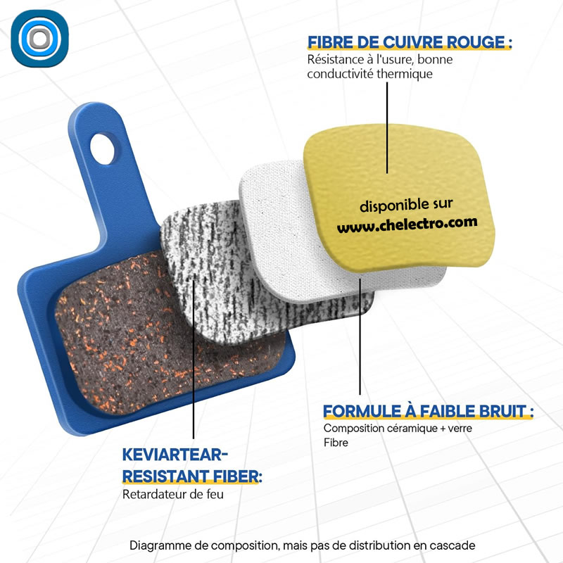 Paire plaquettes frein vélo – Image 3